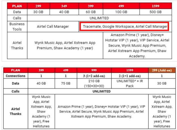 airtel new postpaid plans